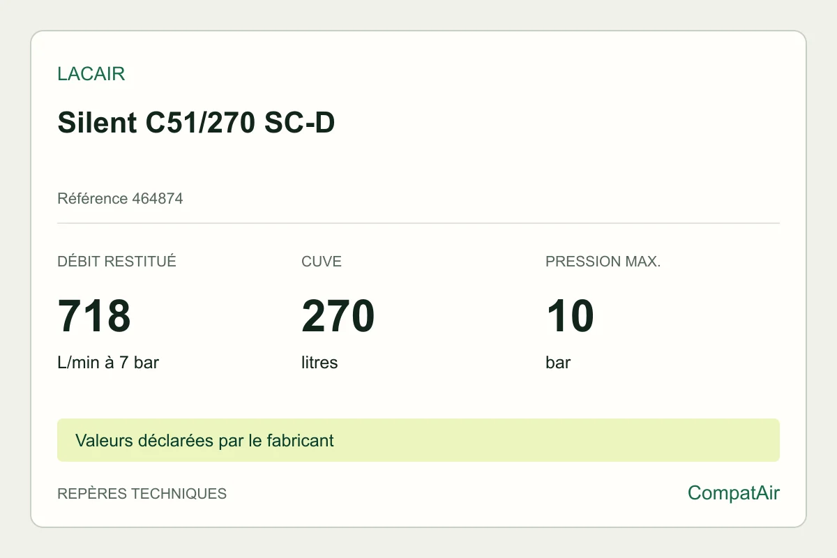 Repères techniques Lacair Silent C51/270 SC-D, référence 464874