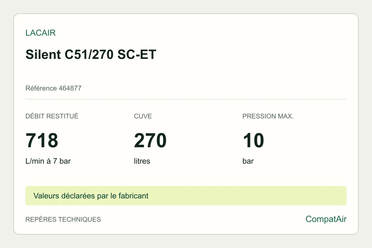 Repères techniques Lacair Silent C51/270 SC-ET, référence 464877