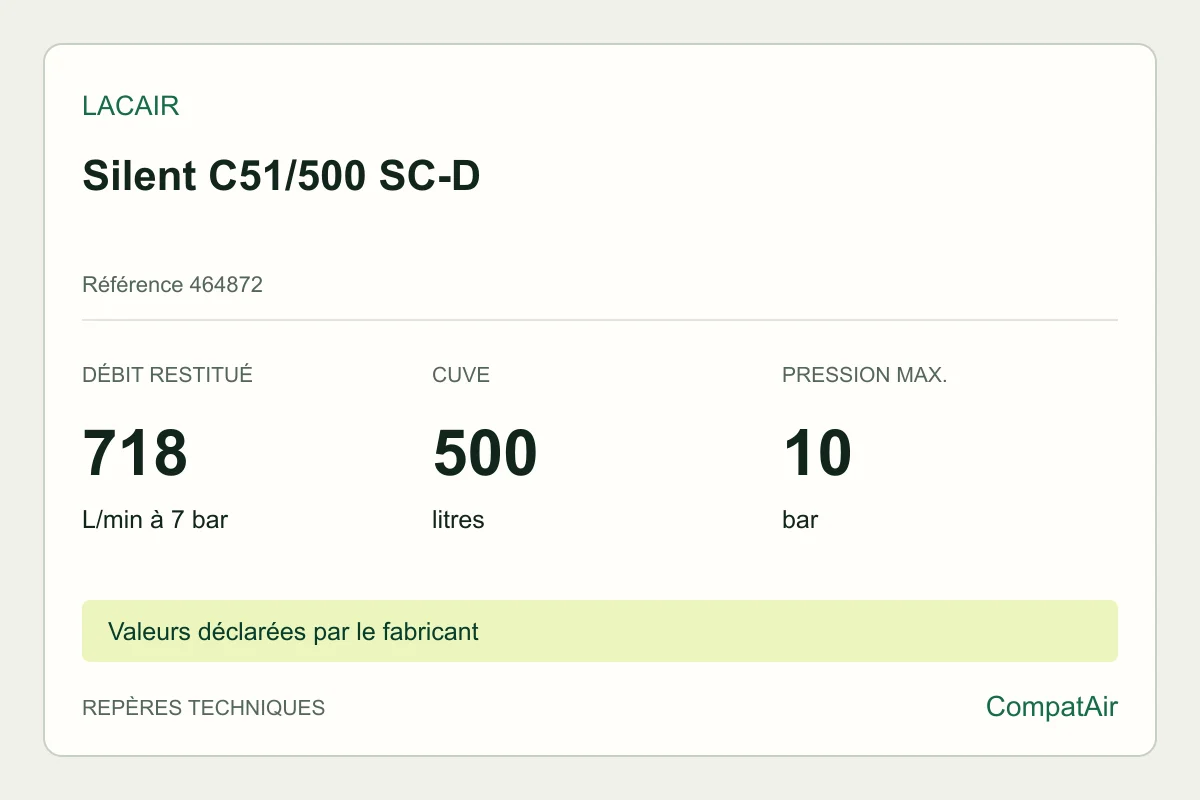 Repères techniques Lacair Silent C51/500 SC-D, référence 464872