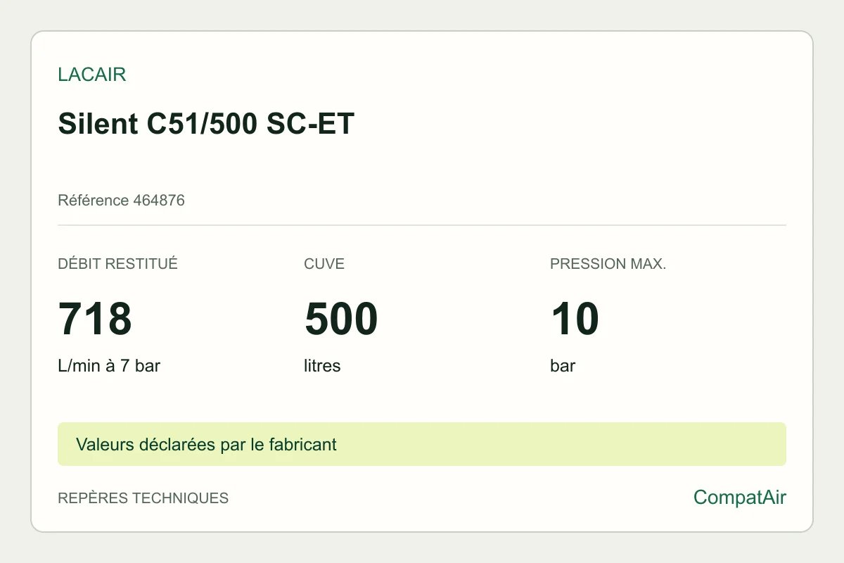 Repères techniques Lacair Silent C51/500 SC-ET, référence 464876