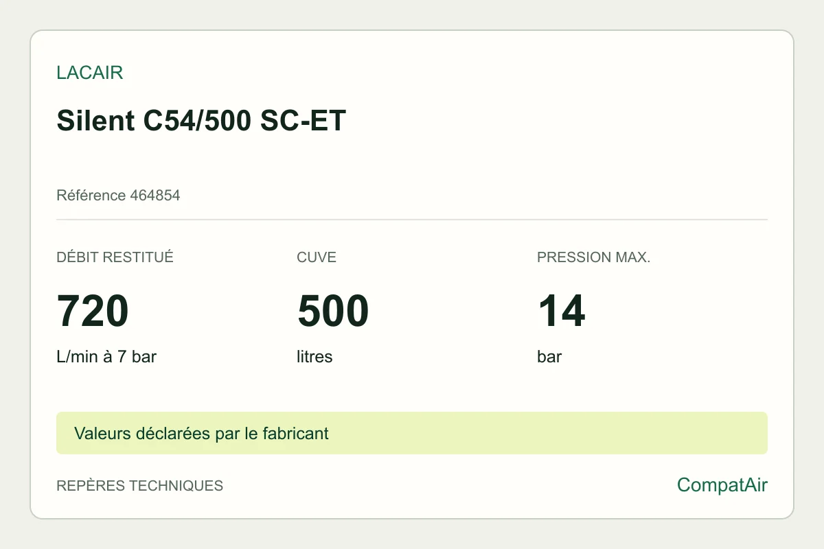 Repères techniques Lacair Silent C54/500 SC-ET, référence 464854