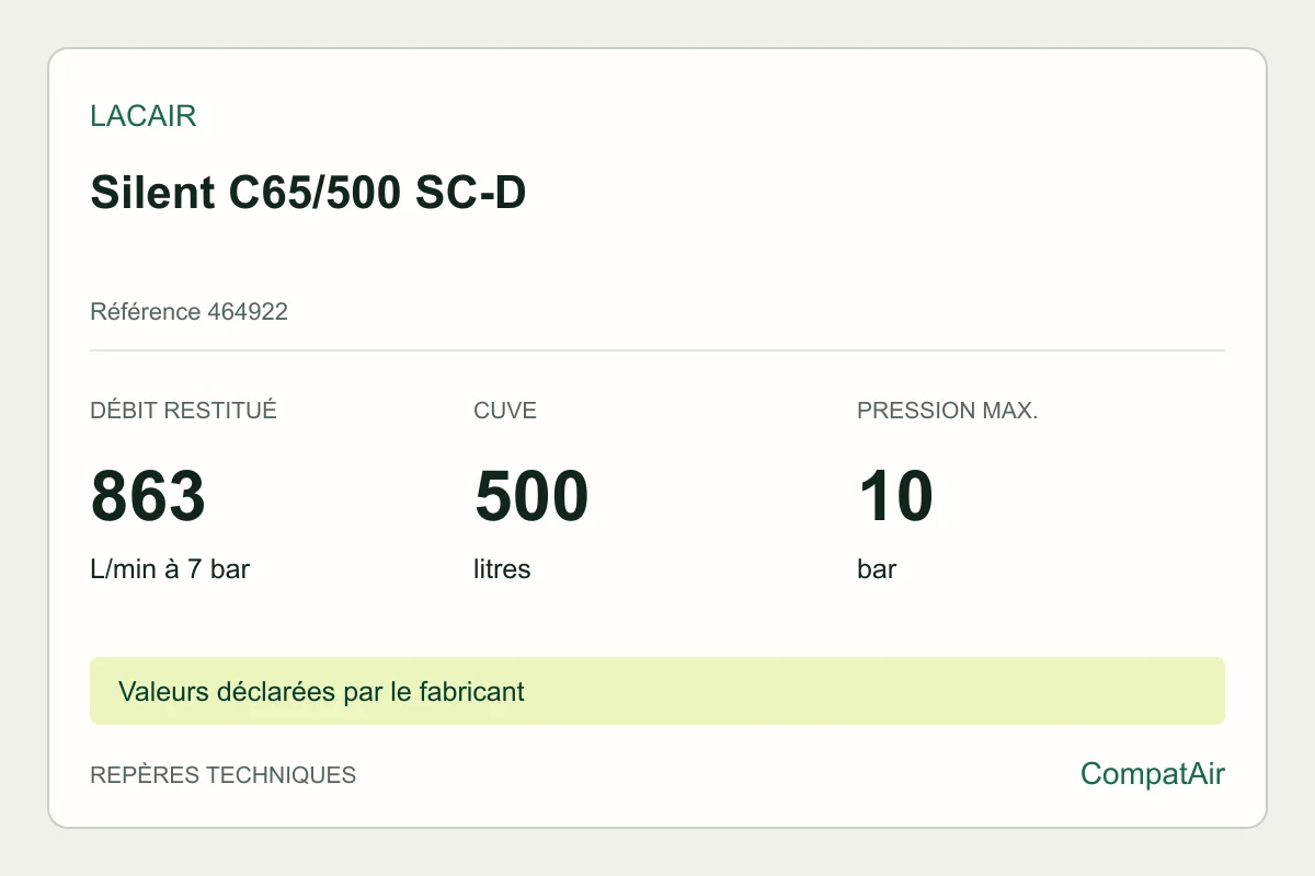Repères techniques Lacair Silent C65/500 SC-D, référence 464922