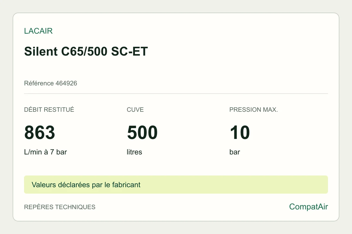 Repères techniques Lacair Silent C65/500 SC-ET, référence 464926