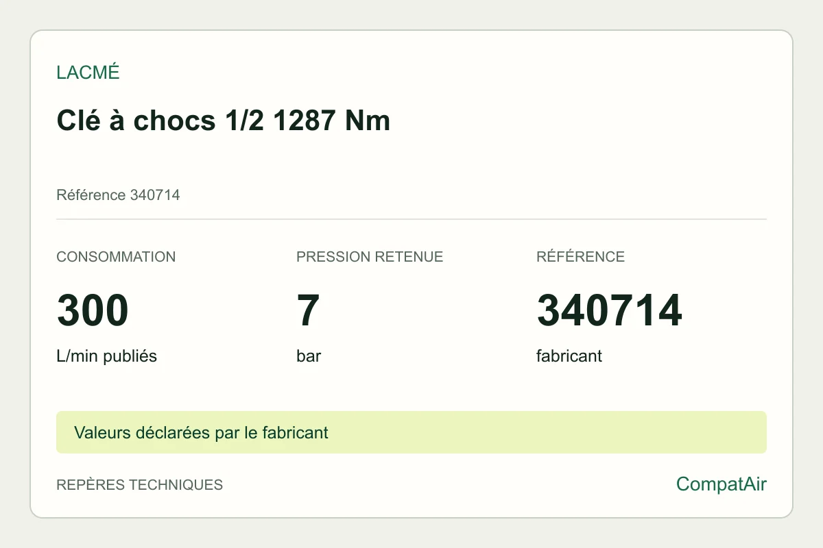 Repères techniques Lacmé Clé à chocs 1/2 1287 Nm, référence 340714