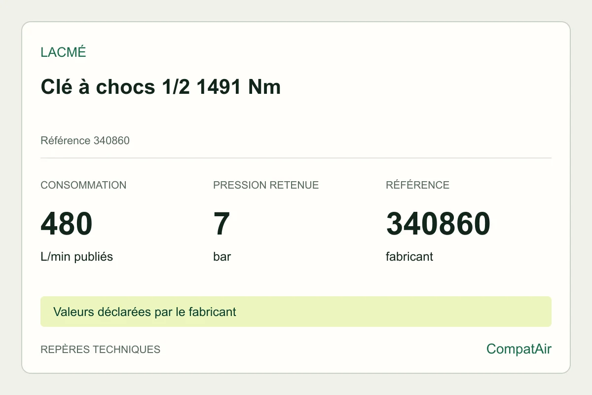 Repères techniques Lacmé Clé à chocs 1/2 1491 Nm, référence 340860