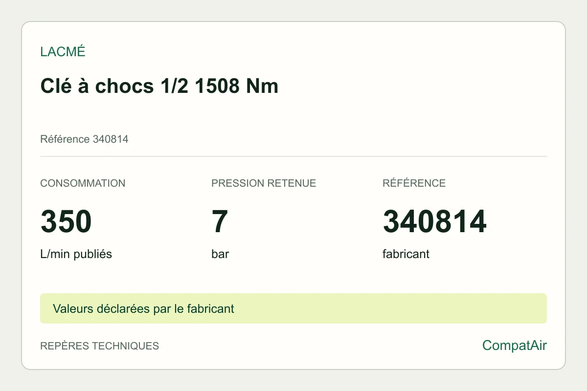 Repères techniques Lacmé Clé à chocs 1/2 1508 Nm, référence 340814