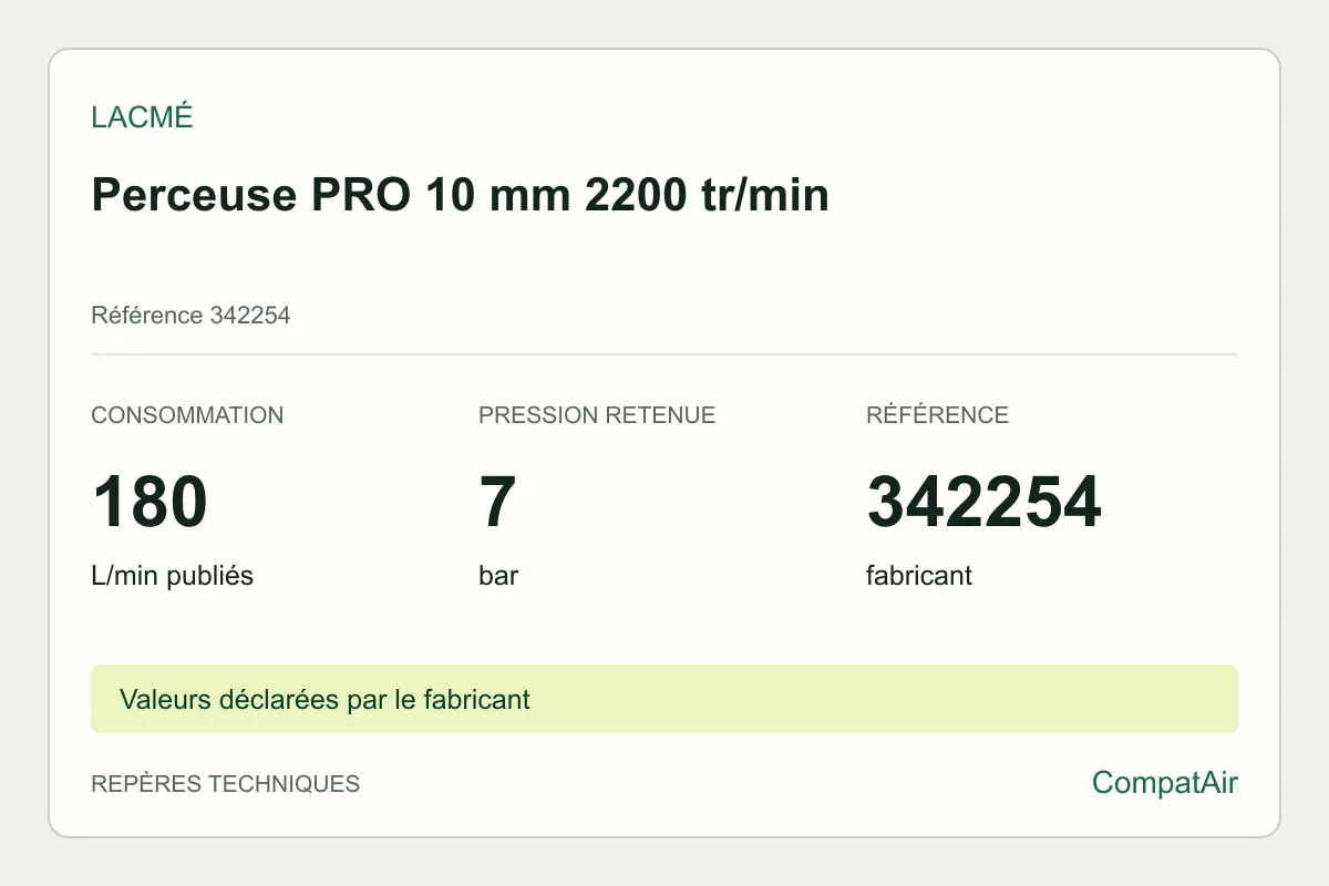 Repères techniques Lacmé Perceuse PRO 10 mm 2200 tr/min, référence 342254