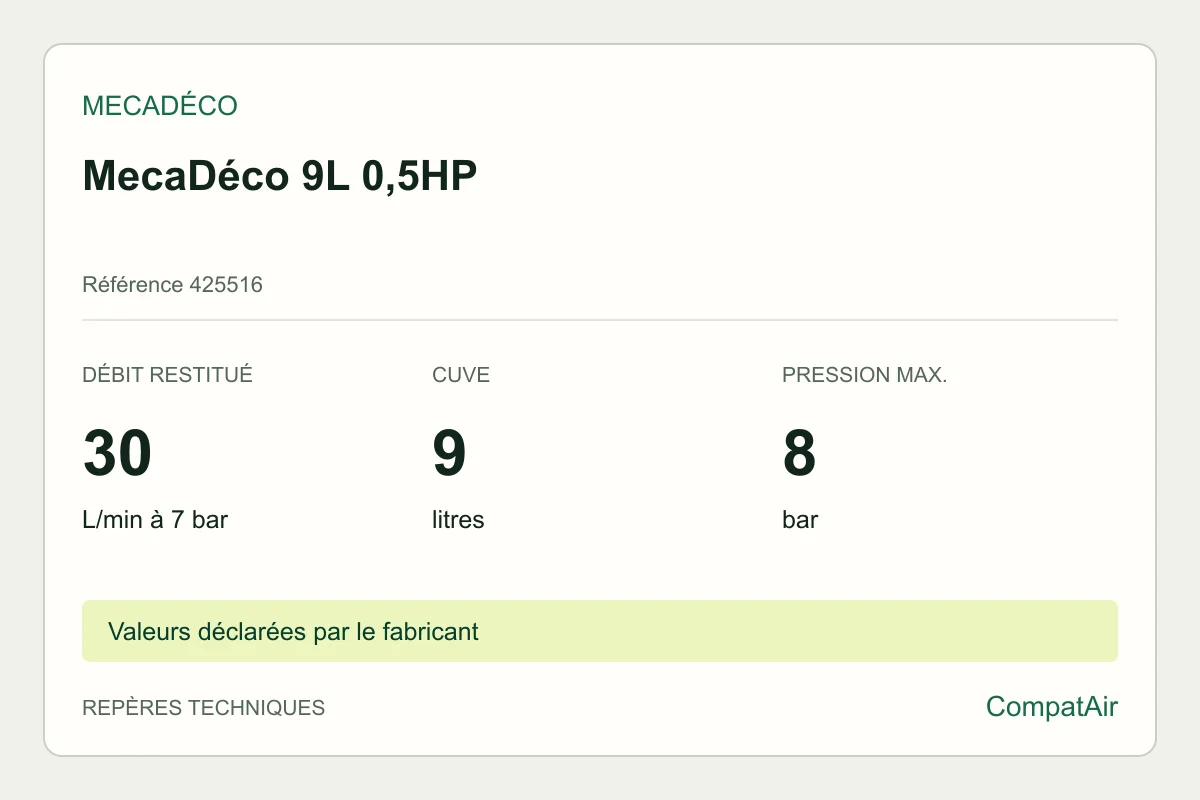 Repères techniques MecaDéco MecaDéco 9L 0,5HP, référence 425516
