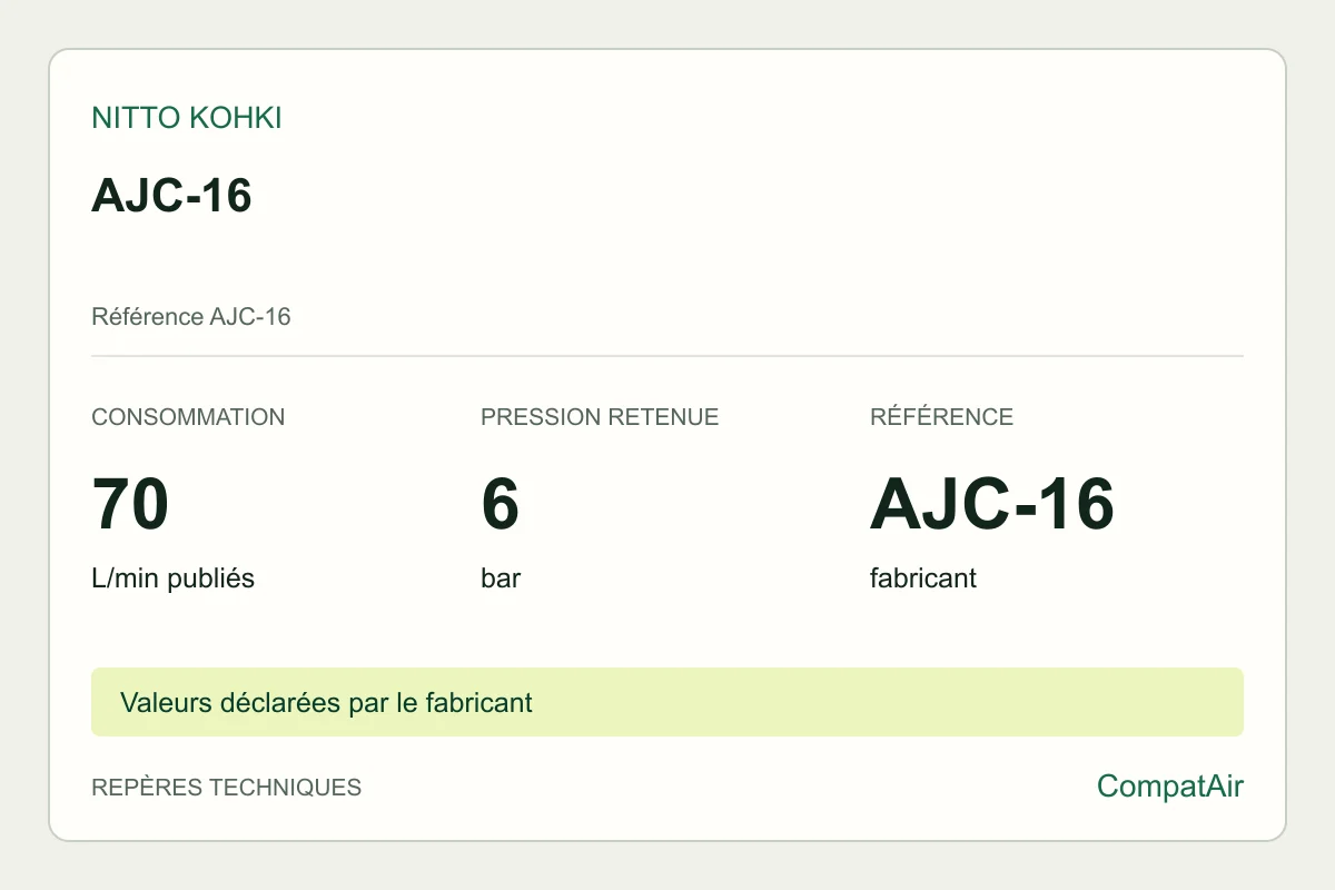 Repères techniques Nitto Kohki AJC-16, référence AJC-16