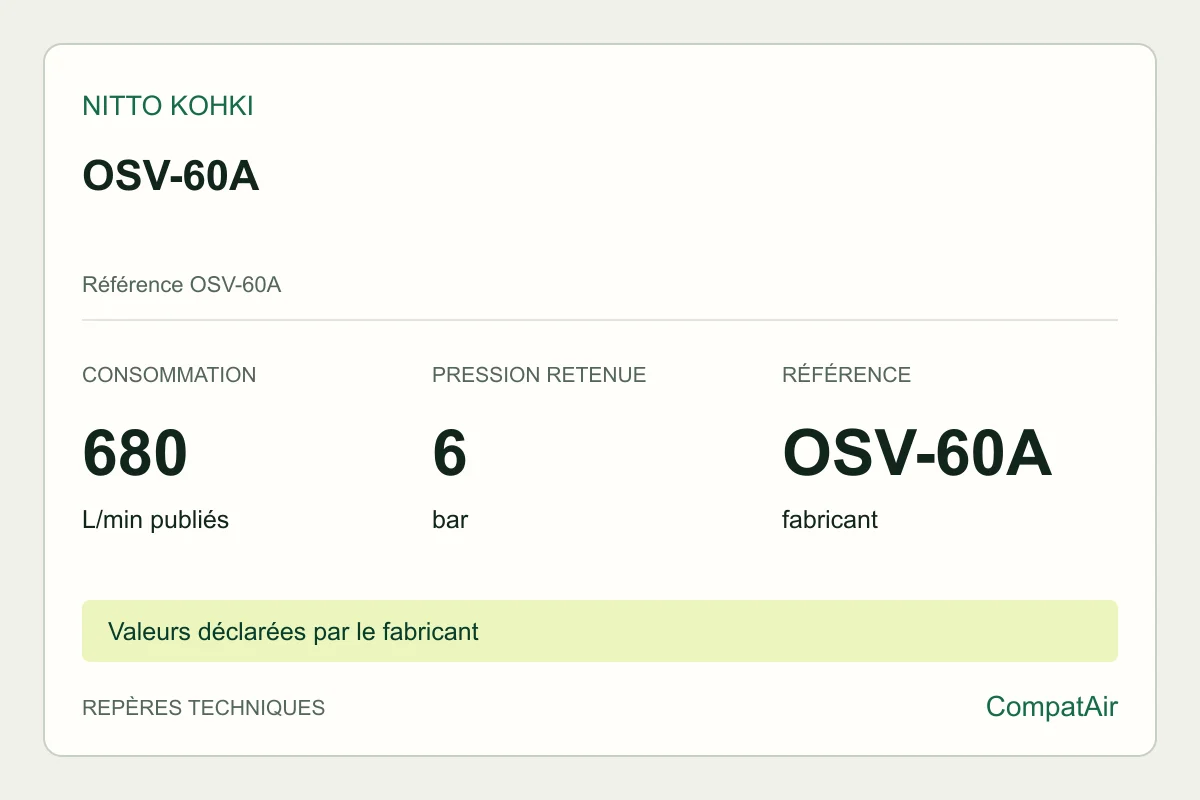 Repères techniques Nitto Kohki OSV-60A, référence OSV-60A