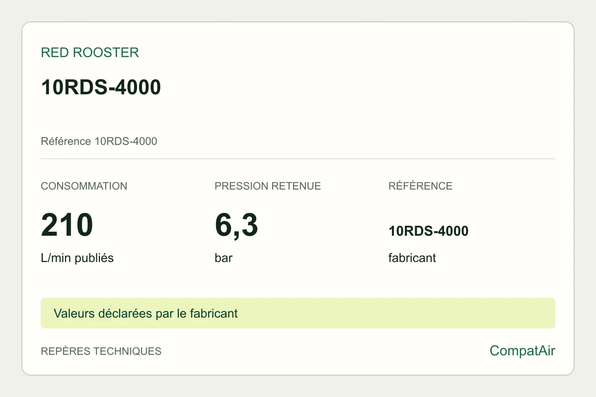 Repères techniques Red Rooster 10RDS-4000, référence 10RDS-4000