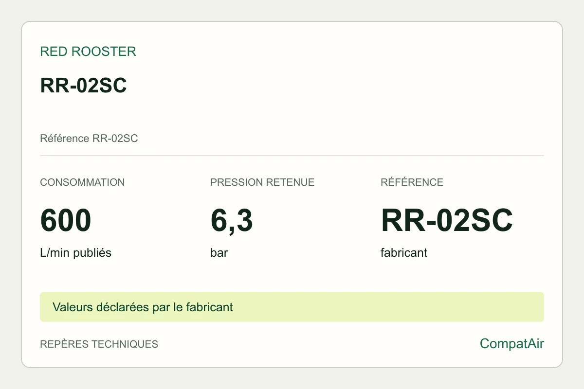 Repères techniques Red Rooster RR-02SC, référence RR-02SC