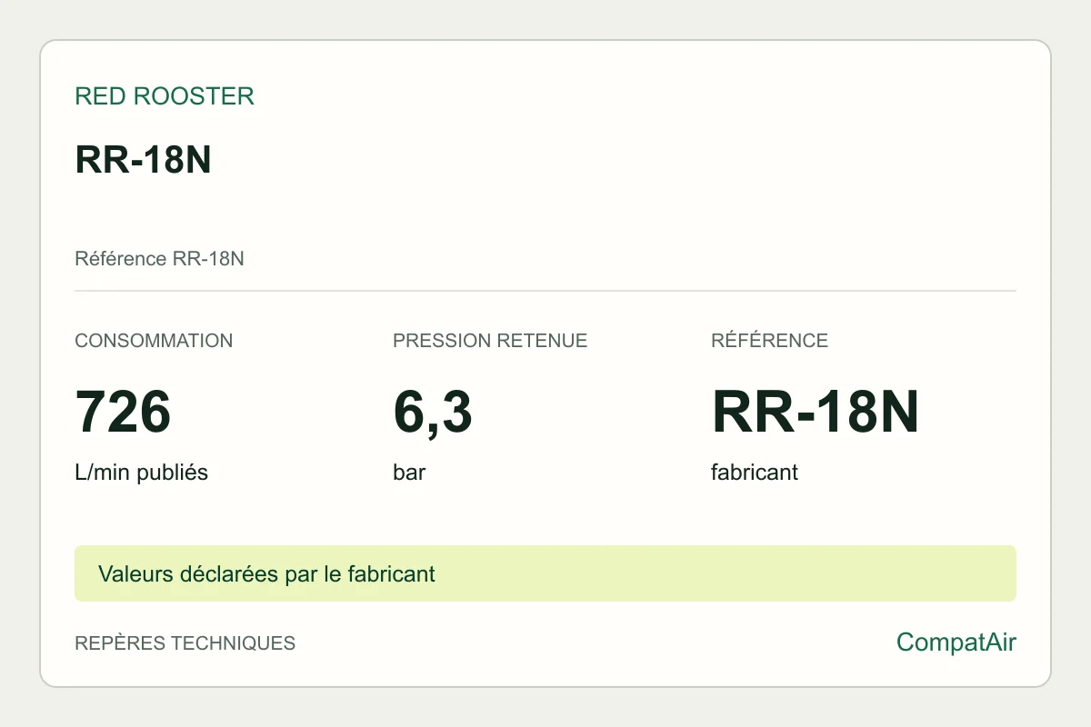 Repères techniques Red Rooster RR-18N, référence RR-18N