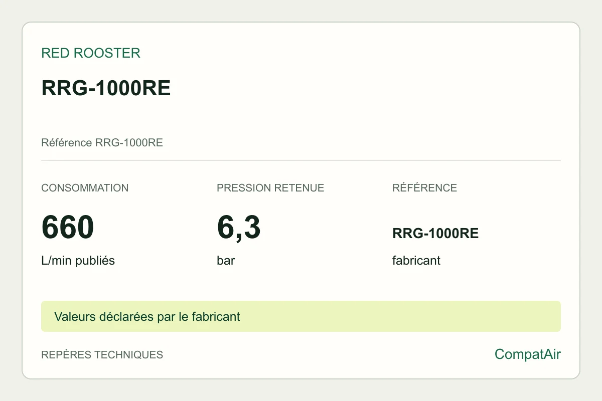 Repères techniques Red Rooster RRG-1000RE, référence RRG-1000RE