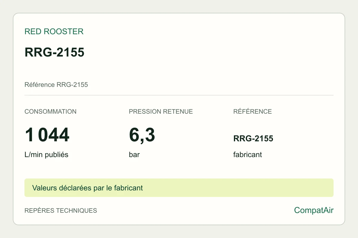 Repères techniques Red Rooster RRG-2155, référence RRG-2155