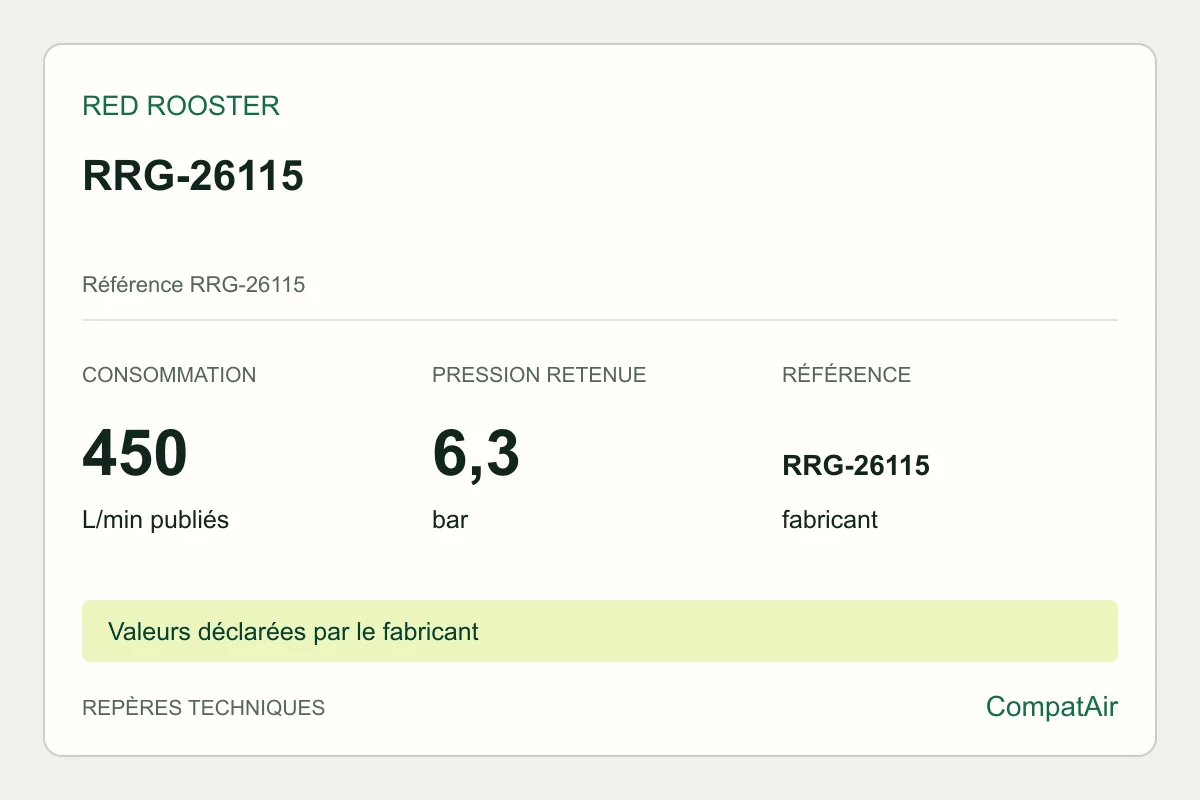 Repères techniques Red Rooster RRG-26115, référence RRG-26115