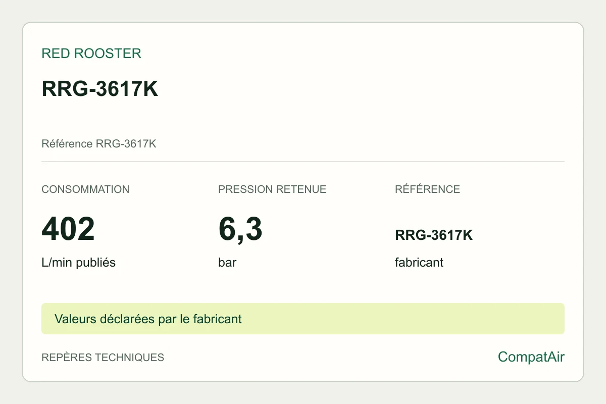 Repères techniques Red Rooster RRG-3617K, référence RRG-3617K