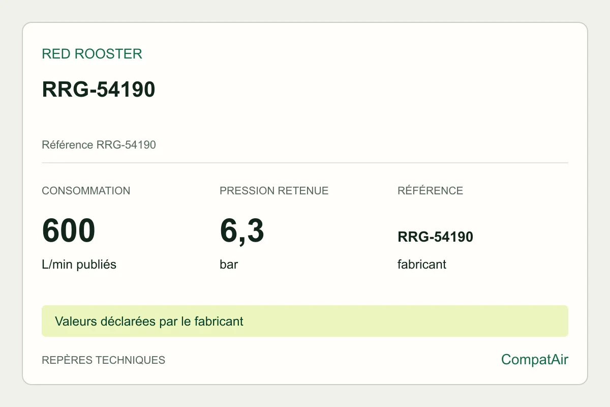 Repères techniques Red Rooster RRG-54190, référence RRG-54190