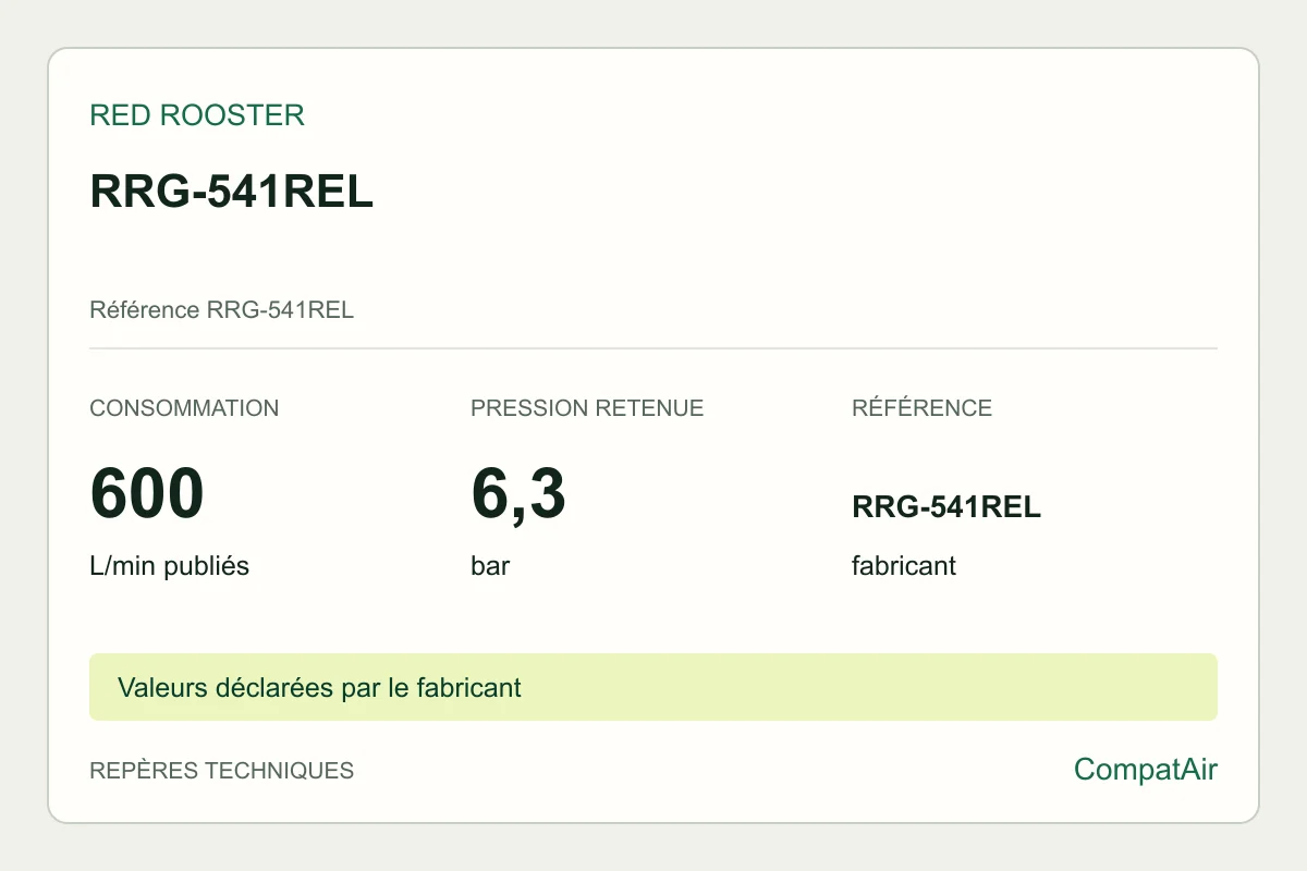 Repères techniques Red Rooster RRG-541REL, référence RRG-541REL