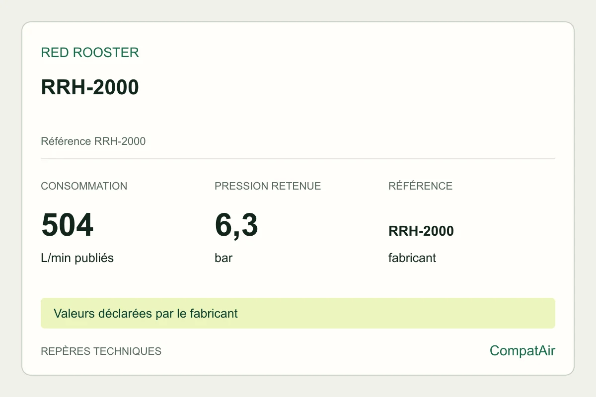 Repères techniques Red Rooster RRH-2000, référence RRH-2000