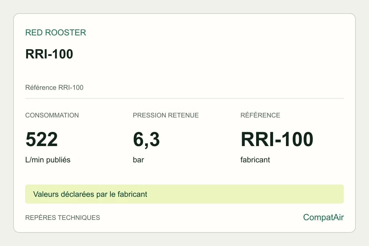 Repères techniques Red Rooster RRI-100, référence RRI-100