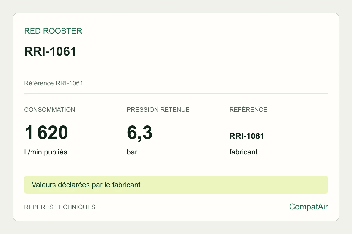 Repères techniques Red Rooster RRI-1061, référence RRI-1061