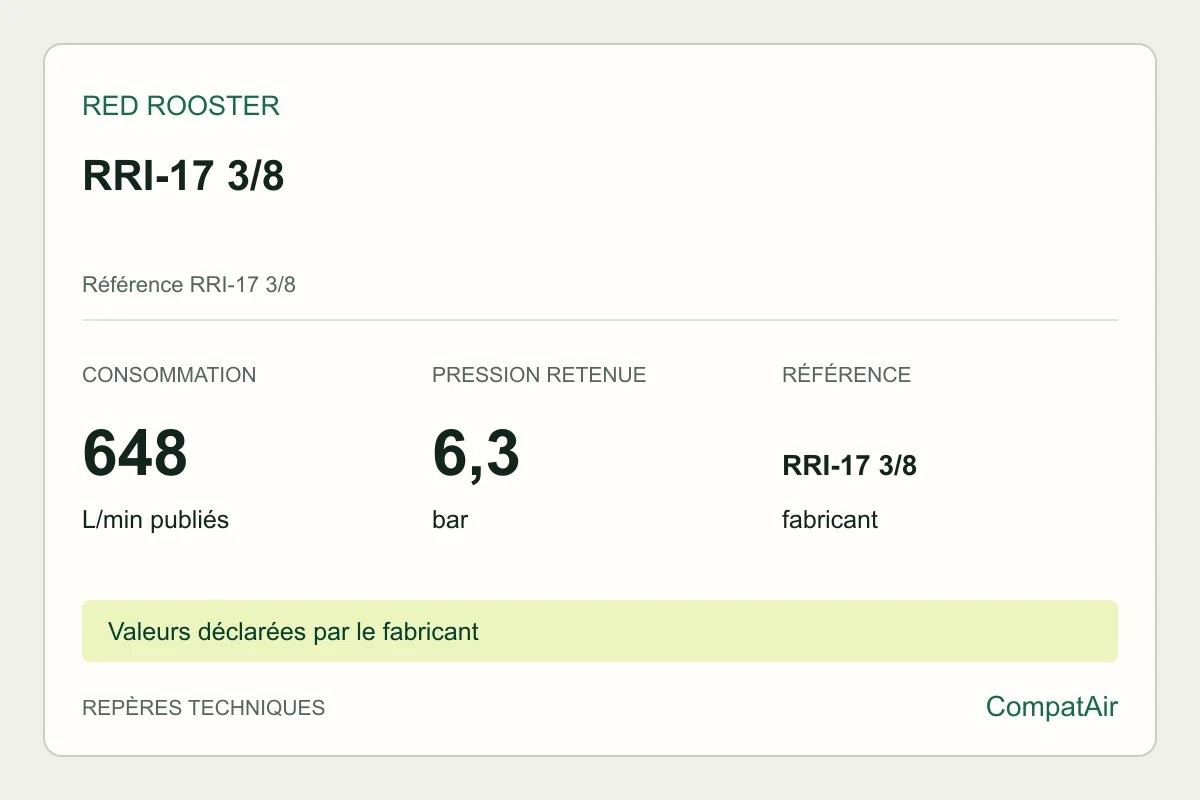 Repères techniques Red Rooster RRI-17 3/8, référence RRI-17 3/8