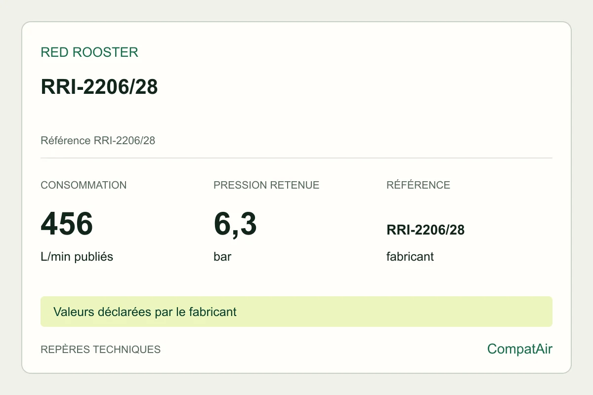 Repères techniques Red Rooster RRI-2206/28, référence RRI-2206/28