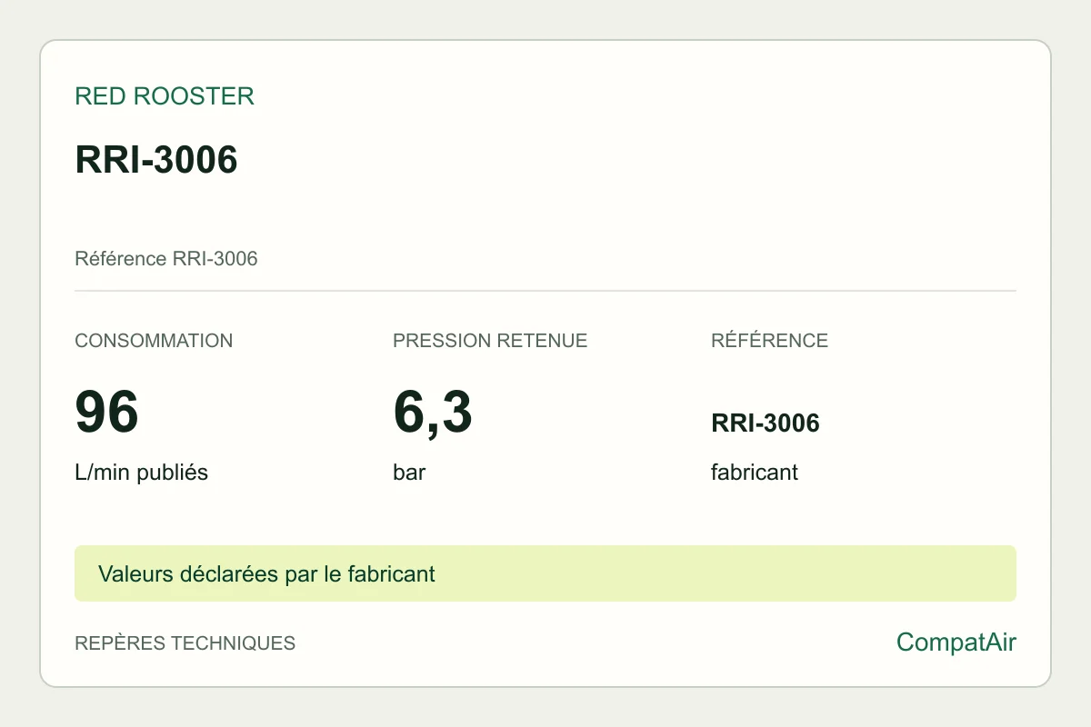 Repères techniques Red Rooster RRI-3006, référence RRI-3006
