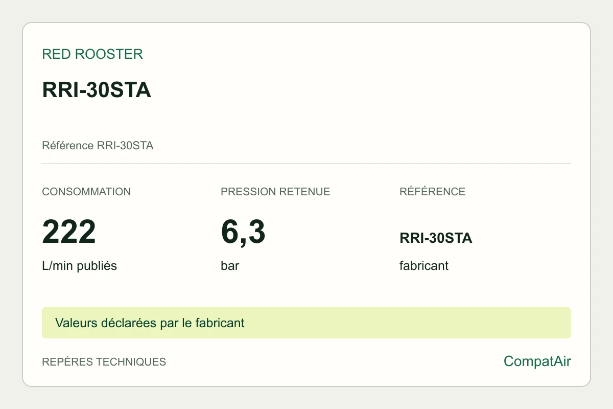 Repères techniques Red Rooster RRI-30STA, référence RRI-30STA
