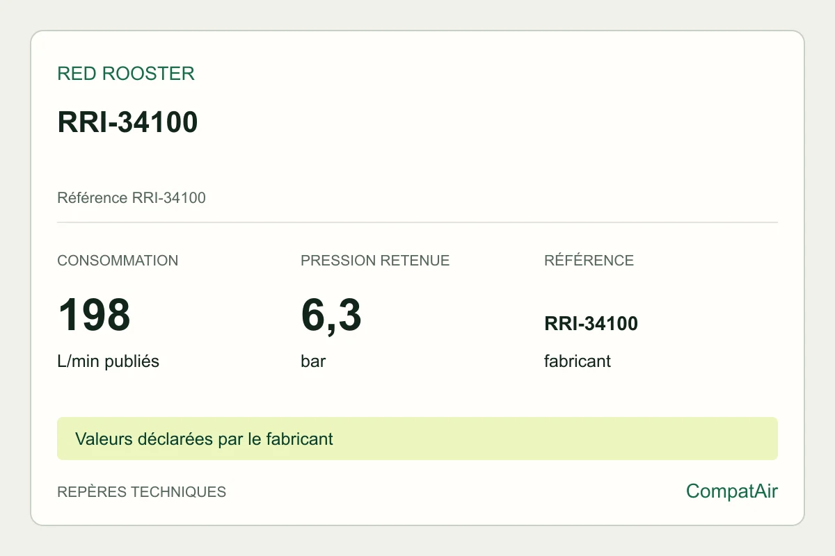 Repères techniques Red Rooster RRI-34100, référence RRI-34100