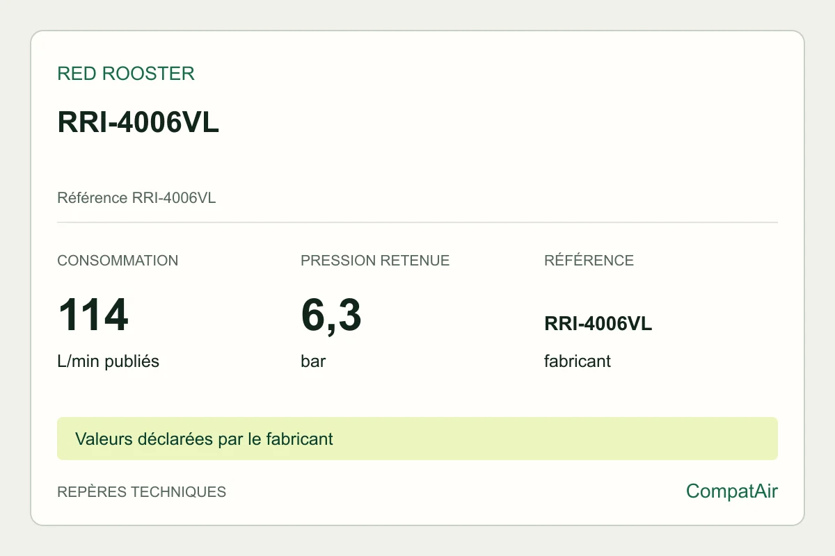 Repères techniques Red Rooster RRI-4006VL, référence RRI-4006VL