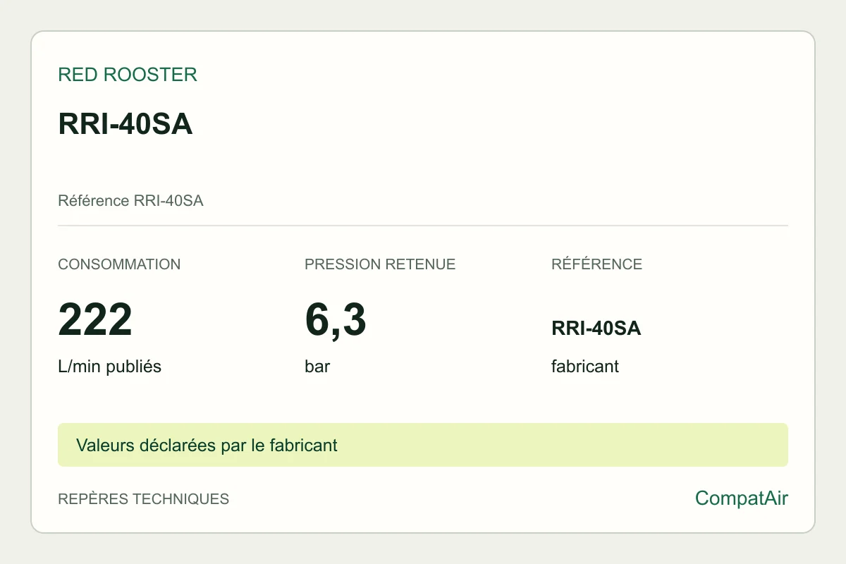 Repères techniques Red Rooster RRI-40SA, référence RRI-40SA