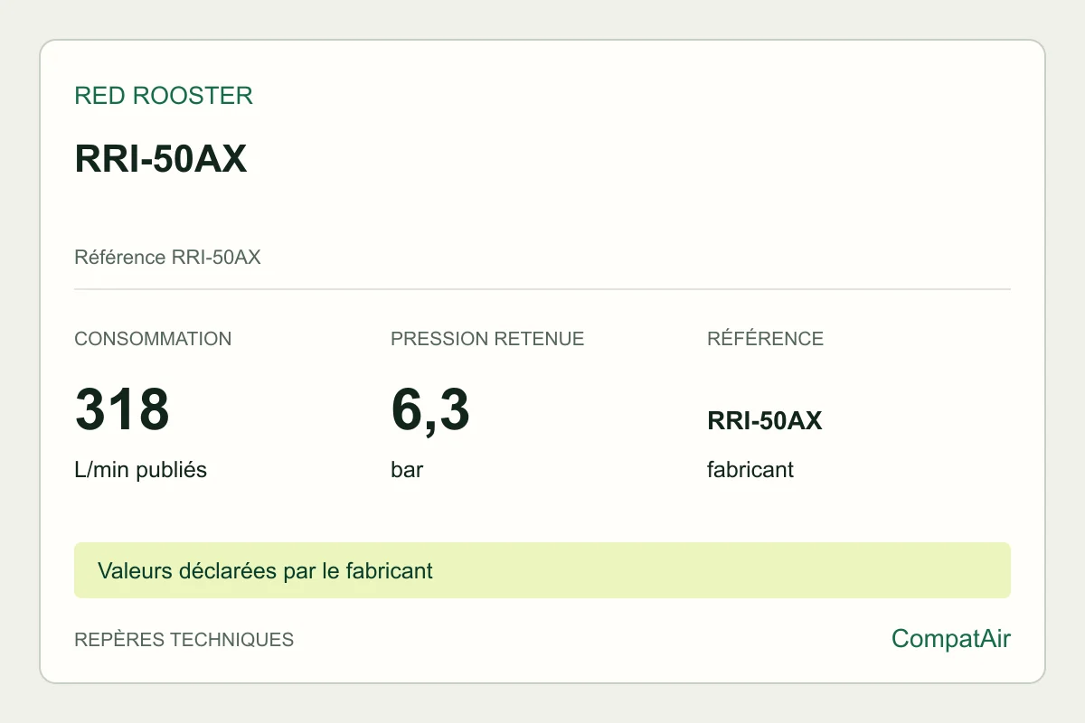 Repères techniques Red Rooster RRI-50AX, référence RRI-50AX