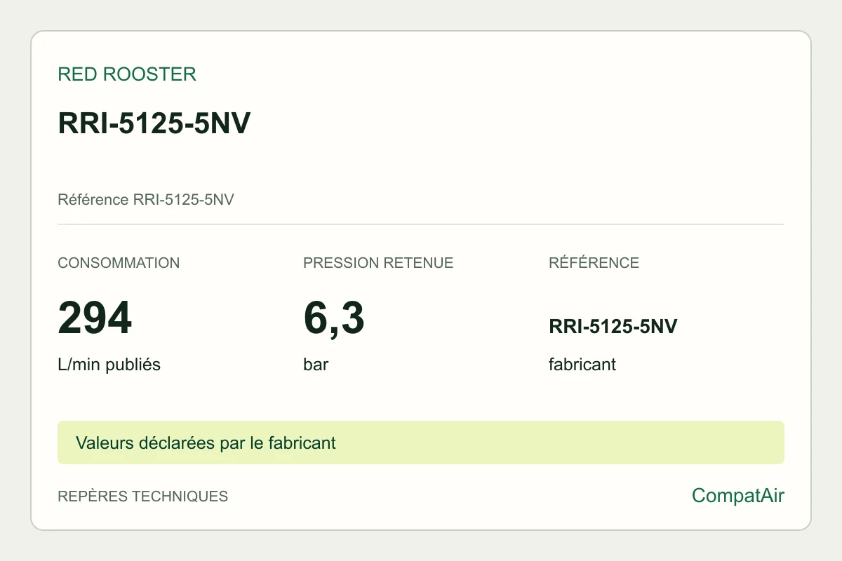 Repères techniques Red Rooster RRI-5125-5NV, référence RRI-5125-5NV