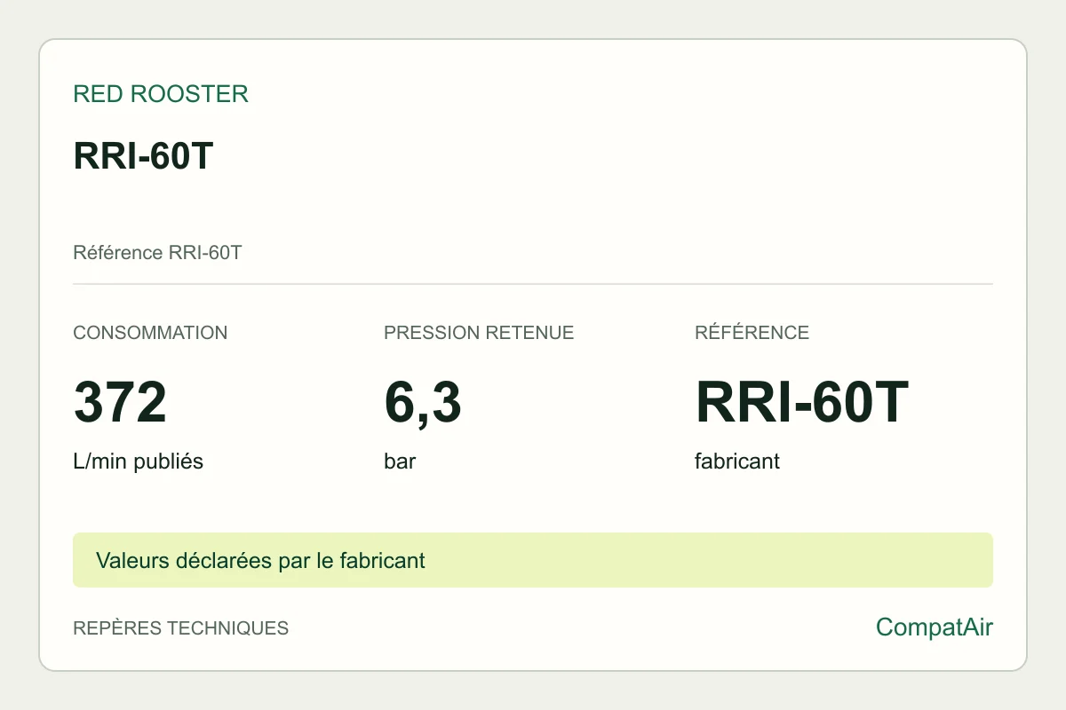 Repères techniques Red Rooster RRI-60T, référence RRI-60T