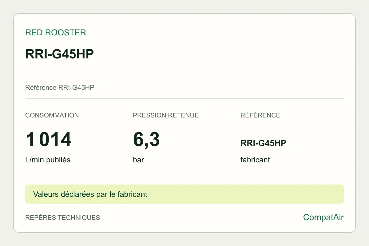 Repères techniques Red Rooster RRI-G45HP, référence RRI-G45HP