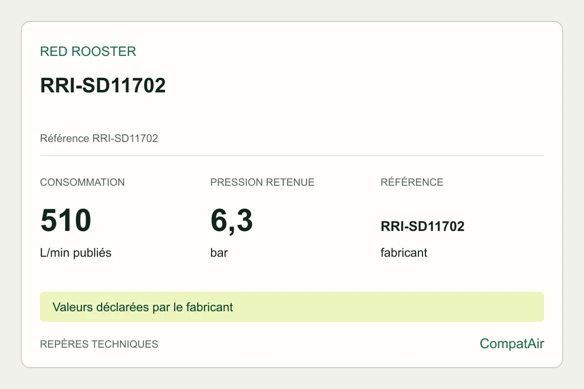 Repères techniques Red Rooster RRI-SD11702, référence RRI-SD11702
