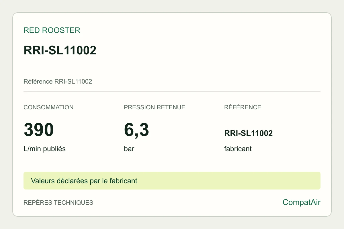 Repères techniques Red Rooster RRI-SL11002, référence RRI-SL11002
