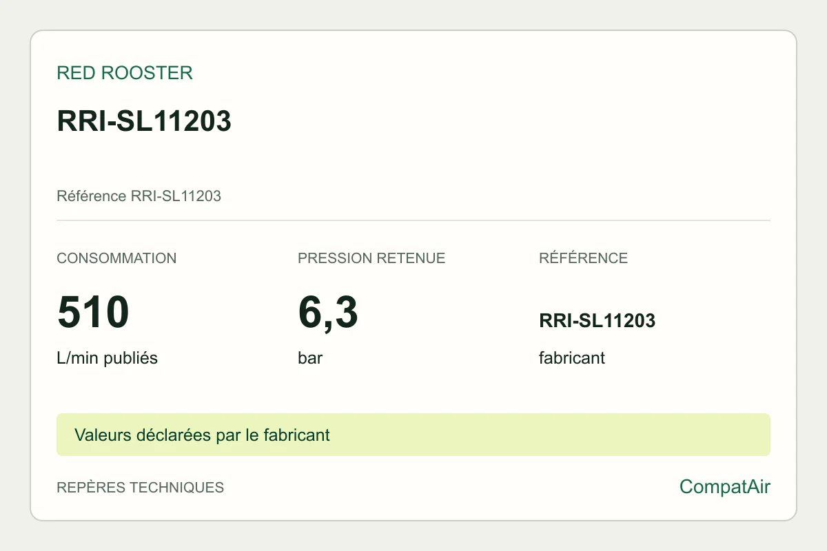 Repères techniques Red Rooster RRI-SL11203, référence RRI-SL11203