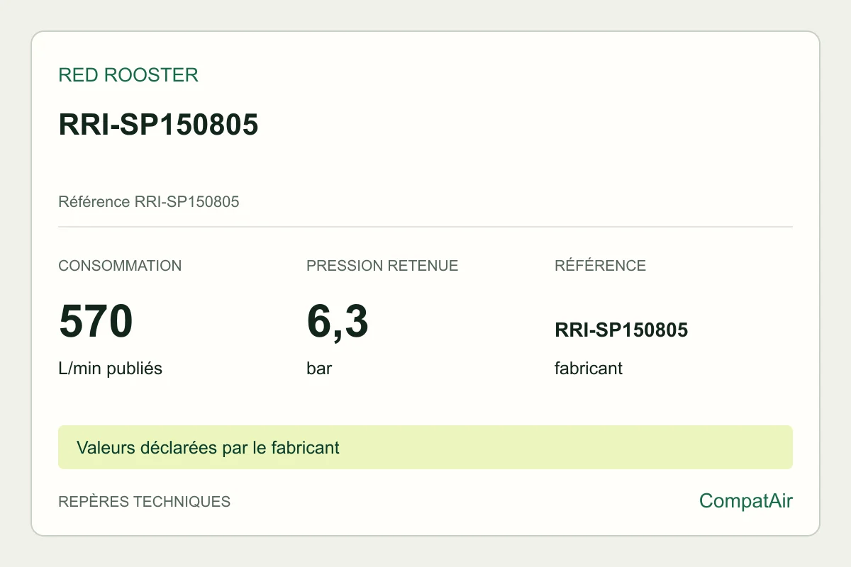 Repères techniques Red Rooster RRI-SP150805, référence RRI-SP150805