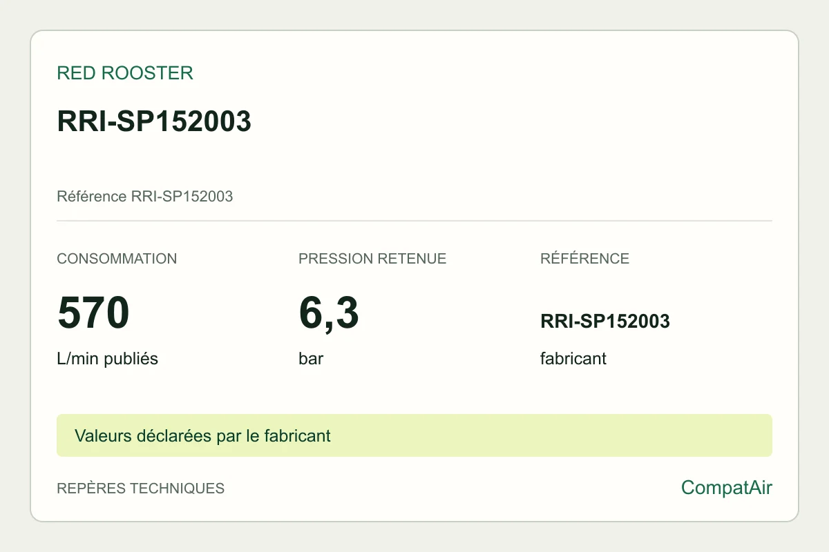 Repères techniques Red Rooster RRI-SP152003, référence RRI-SP152003