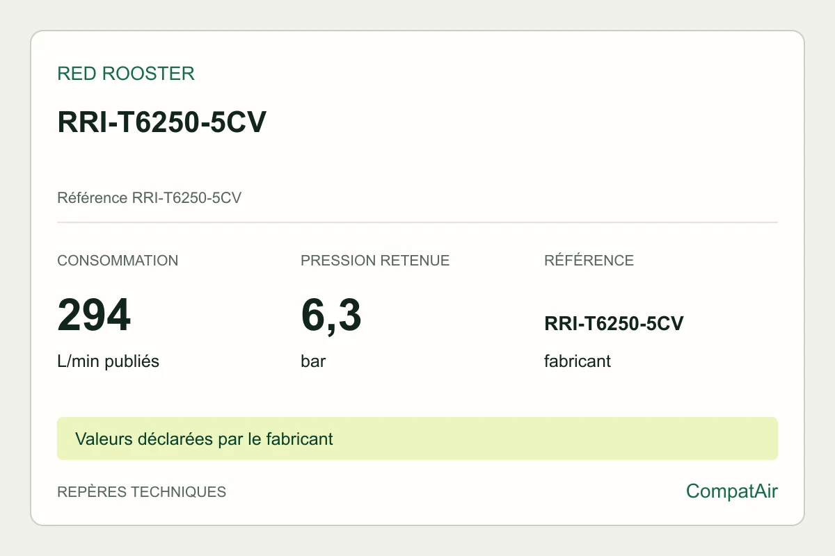 Repères techniques Red Rooster RRI-T6250-5CV, référence RRI-T6250-5CV