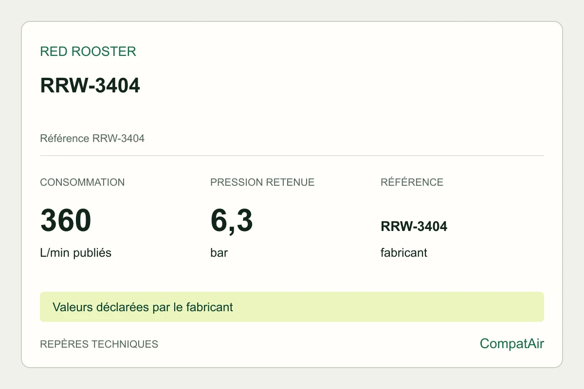 Repères techniques Red Rooster RRW-3404, référence RRW-3404