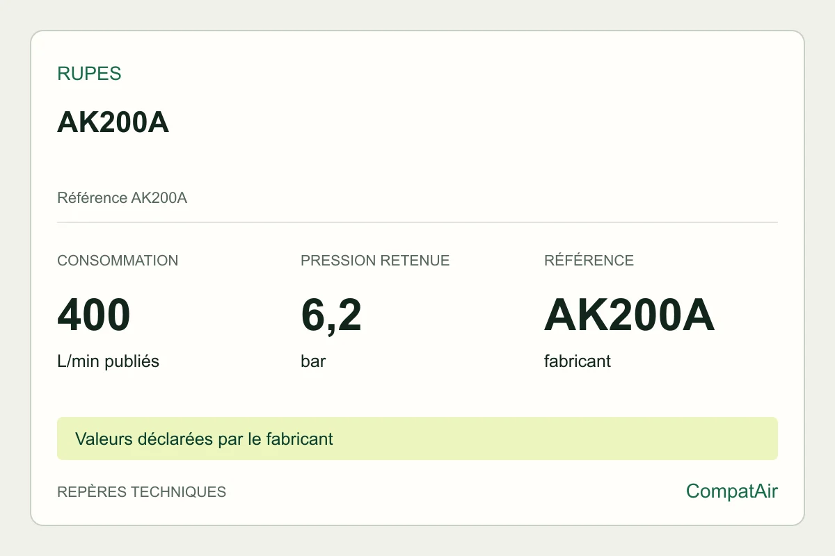 Repères techniques RUPES AK200A, référence AK200A