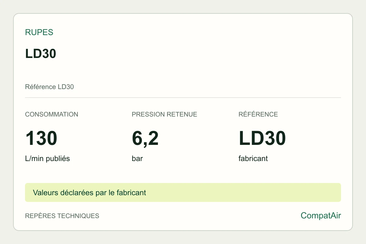 Repères techniques RUPES LD30, référence LD30