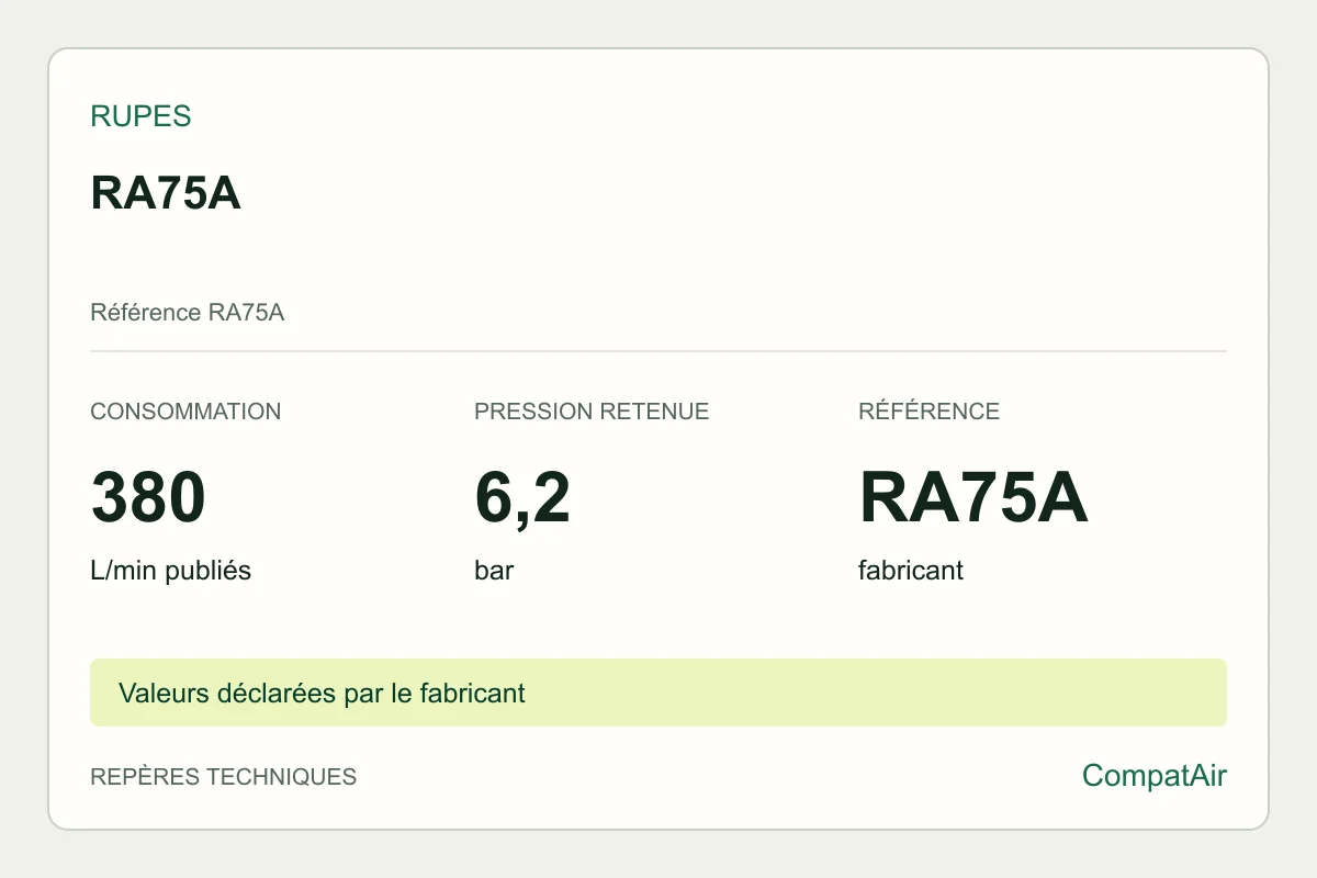 Repères techniques RUPES RA75A, référence RA75A