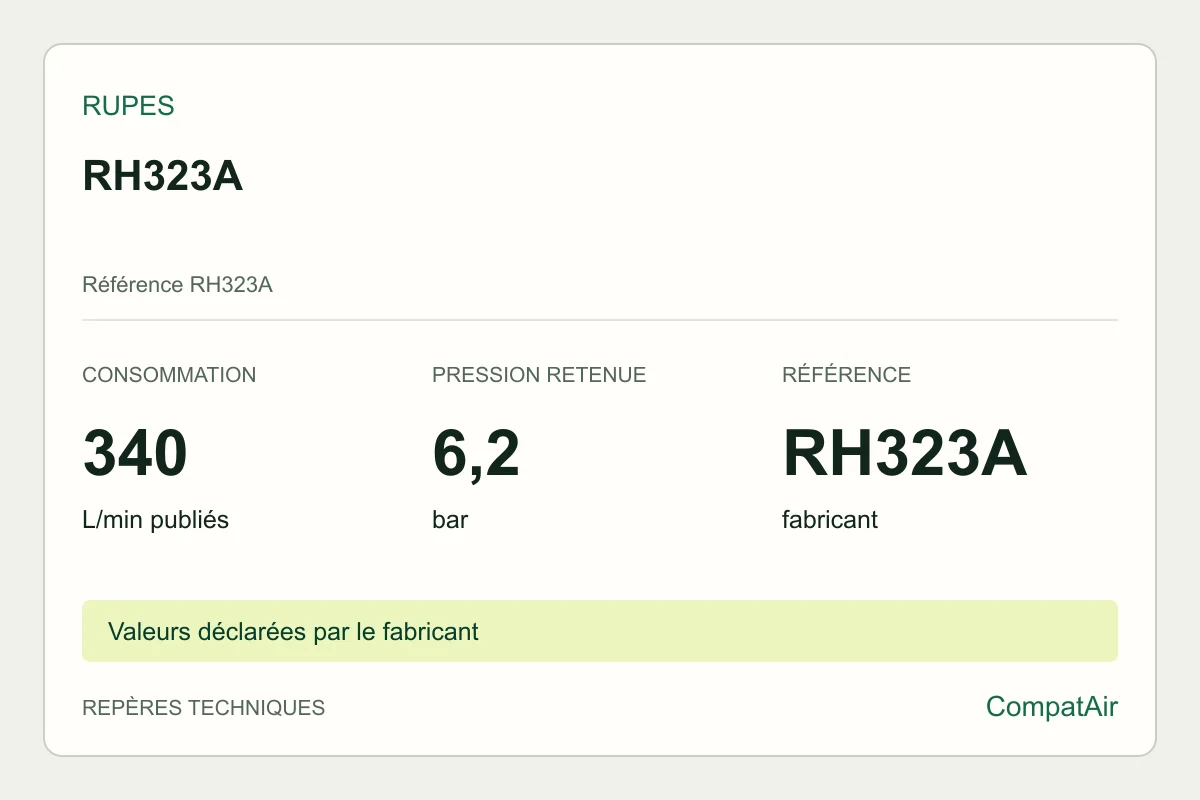 Repères techniques RUPES RH323A, référence RH323A