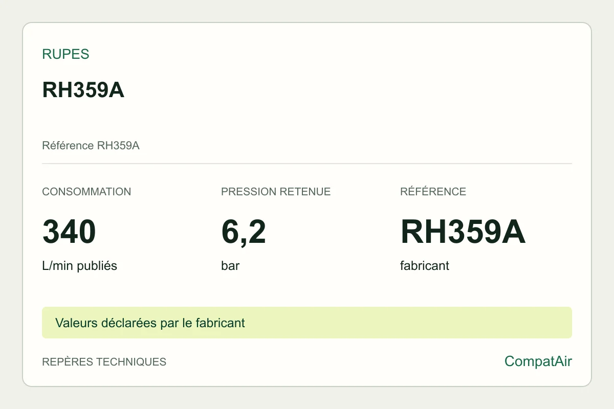 Repères techniques RUPES RH359A, référence RH359A