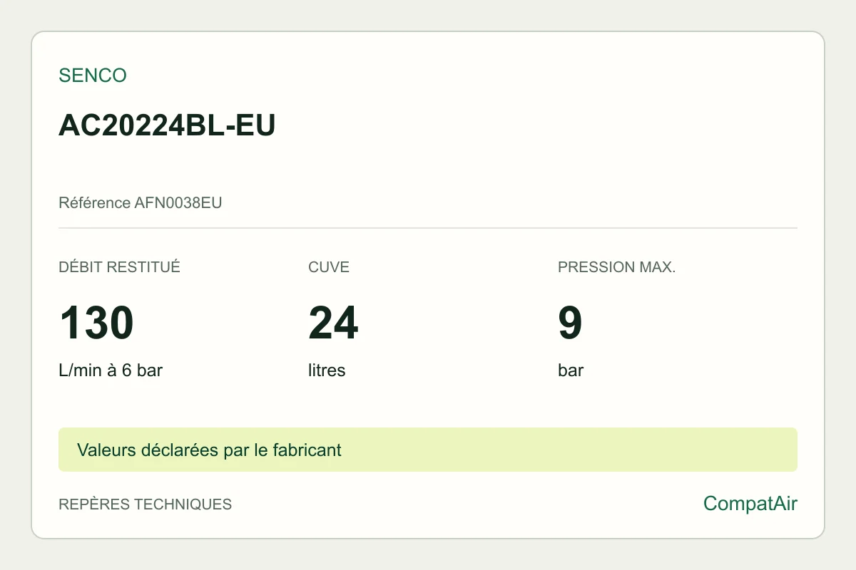 Repères techniques Senco AC20224BL-EU, référence AFN0038EU